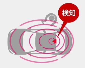 カーセキュリティ